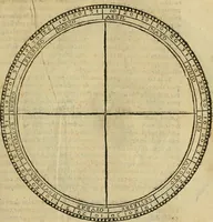 An illustration from Theatro del mundo, y del tiempo : en el qual no solo se descriuen sus partes, y se da regla en el medirlas, mas con ingeniosas y acomodadas demostraciones y figuras, se representan ante los lectores ... : cõ index (1614)