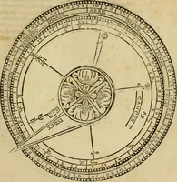 An illustration from Theatro del mundo, y del tiempo : en el qual no solo se descriuen sus partes, y se da regla en el medirlas, mas con ingeniosas y acomodadas demostraciones y figuras, se representan ante los lectores ... : cõ index (1614)