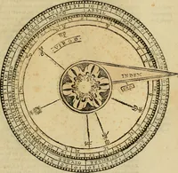 An illustration from Theatro del mundo, y del tiempo : en el qual no solo se descriuen sus partes, y se da regla en el medirlas, mas con ingeniosas y acomodadas demostraciones y figuras, se representan ante los lectores ... : cõ index (1614)