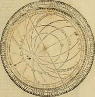 An illustration from Theatro del mundo, y del tiempo : en el qual no solo se descriuen sus partes, y se da regla en el medirlas, mas con ingeniosas y acomodadas demostraciones y figuras, se representan ante los lectores ... : cõ index (1614)