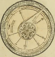 An illustration from Theatro del mundo, y del tiempo : en el qual no solo se descriuen sus partes, y se da regla en el medirlas, mas con ingeniosas y acomodadas demostraciones y figuras, se representan ante los lectores ... : cõ index (1614)