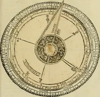 An illustration from Theatro del mundo, y del tiempo : en el qual no solo se descriuen sus partes, y se da regla en el medirlas, mas con ingeniosas y acomodadas demostraciones y figuras, se representan ante los lectores ... : cõ index (1614)