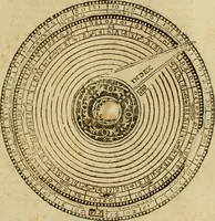 An illustration from Theatro del mundo, y del tiempo : en el qual no solo se descriuen sus partes, y se da regla en el medirlas, mas con ingeniosas y acomodadas demostraciones y figuras, se representan ante los lectores ... : cõ index (1614)