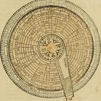 An illustration from Theatro del mundo, y del tiempo : en el qual no solo se descriuen sus partes, y se da regla en el medirlas, mas con ingeniosas y acomodadas demostraciones y figuras, se representan ante los lectores ... : cõ index (1614)
