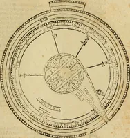 An illustration from Theatro del mundo, y del tiempo : en el qual no solo se descriuen sus partes, y se da regla en el medirlas, mas con ingeniosas y acomodadas demostraciones y figuras, se representan ante los lectores ... : cõ index (1614)