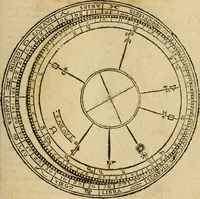An illustration from Theatro del mundo, y del tiempo : en el qual no solo se descriuen sus partes, y se da regla en el medirlas, mas con ingeniosas y acomodadas demostraciones y figuras, se representan ante los lectores ... : cõ index (1614)