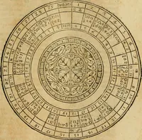 An illustration from Theatro del mundo, y del tiempo : en el qual no solo se descriuen sus partes, y se da regla en el medirlas, mas con ingeniosas y acomodadas demostraciones y figuras, se representan ante los lectores ... : cõ index (1614)
