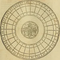 An illustration from Theatro del mundo, y del tiempo : en el qual no solo se descriuen sus partes, y se da regla en el medirlas, mas con ingeniosas y acomodadas demostraciones y figuras, se representan ante los lectores ... : cõ index (1614)
