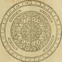 An illustration from Theatro del mundo, y del tiempo : en el qual no solo se descriuen sus partes, y se da regla en el medirlas, mas con ingeniosas y acomodadas demostraciones y figuras, se representan ante los lectores ... : cõ index (1614)