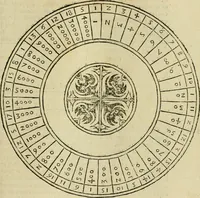 An illustration from Theatro del mundo, y del tiempo : en el qual no solo se descriuen sus partes, y se da regla en el medirlas, mas con ingeniosas y acomodadas demostraciones y figuras, se representan ante los lectores ... : cõ index (1614)