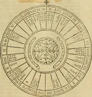 An illustration from Theatro del mundo, y del tiempo : en el qual no solo se descriuen sus partes, y se da regla en el medirlas, mas con ingeniosas y acomodadas demostraciones y figuras, se representan ante los lectores ... : cõ index (1614)