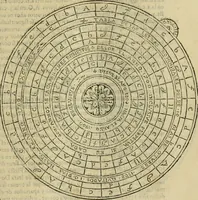 An illustration from Theatro del mundo, y del tiempo : en el qual no solo se descriuen sus partes, y se da regla en el medirlas, mas con ingeniosas y acomodadas demostraciones y figuras, se representan ante los lectores ... : cõ index (1614)