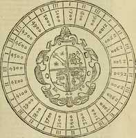 An illustration from Theatro del mundo, y del tiempo : en el qual no solo se descriuen sus partes, y se da regla en el medirlas, mas con ingeniosas y acomodadas demostraciones y figuras, se representan ante los lectores ... : cõ index (1614)