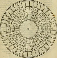 An illustration from Theatro del mundo, y del tiempo : en el qual no solo se descriuen sus partes, y se da regla en el medirlas, mas con ingeniosas y acomodadas demostraciones y figuras, se representan ante los lectores ... : cõ index (1614)