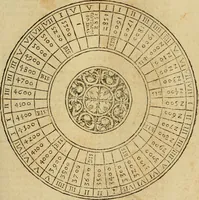 An illustration from Theatro del mundo, y del tiempo : en el qual no solo se descriuen sus partes, y se da regla en el medirlas, mas con ingeniosas y acomodadas demostraciones y figuras, se representan ante los lectores ... : cõ index (1614)