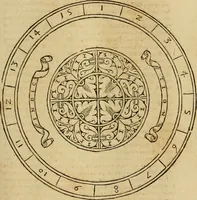 An illustration from Theatro del mundo, y del tiempo : en el qual no solo se descriuen sus partes, y se da regla en el medirlas, mas con ingeniosas y acomodadas demostraciones y figuras, se representan ante los lectores ... : cõ index (1614)