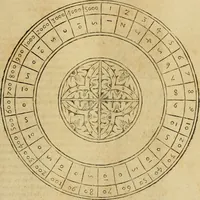 An illustration from Theatro del mundo, y del tiempo : en el qual no solo se descriuen sus partes, y se da regla en el medirlas, mas con ingeniosas y acomodadas demostraciones y figuras, se representan ante los lectores ... : cõ index (1614)