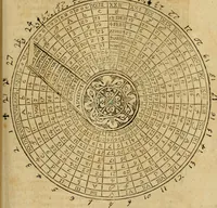 An illustration from Theatro del mundo, y del tiempo : en el qual no solo se descriuen sus partes, y se da regla en el medirlas, mas con ingeniosas y acomodadas demostraciones y figuras, se representan ante los lectores ... : cõ index (1614)