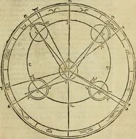 An illustration from Theatro del mundo, y del tiempo : en el qual no solo se descriuen sus partes, y se da regla en el medirlas, mas con ingeniosas y acomodadas demostraciones y figuras, se representan ante los lectores ... : cõ index (1614)