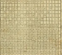 An illustration from Theatro del mundo, y del tiempo : en el qual no solo se descriuen sus partes, y se da regla en el medirlas, mas con ingeniosas y acomodadas demostraciones y figuras, se representan ante los lectores ... : cõ index (1614)