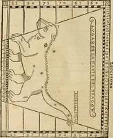 An illustration from Theatro del mundo, y del tiempo : en el qual no solo se descriuen sus partes, y se da regla en el medirlas, mas con ingeniosas y acomodadas demostraciones y figuras, se representan ante los lectores ... : cõ index (1614)