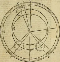 An illustration from Theatro del mundo, y del tiempo : en el qual no solo se descriuen sus partes, y se da regla en el medirlas, mas con ingeniosas y acomodadas demostraciones y figuras, se representan ante los lectores ... : cõ index (1614)
