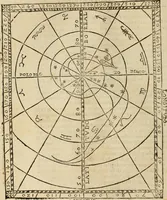 An illustration from Theatro del mundo, y del tiempo : en el qual no solo se descriuen sus partes, y se da regla en el medirlas, mas con ingeniosas y acomodadas demostraciones y figuras, se representan ante los lectores ... : cõ index (1614)