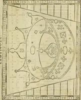 An illustration from Theatro del mundo, y del tiempo : en el qual no solo se descriuen sus partes, y se da regla en el medirlas, mas con ingeniosas y acomodadas demostraciones y figuras, se representan ante los lectores ... : cõ index (1614)