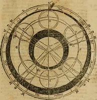 An illustration from Theatro del mundo, y del tiempo : en el qual no solo se descriuen sus partes, y se da regla en el medirlas, mas con ingeniosas y acomodadas demostraciones y figuras, se representan ante los lectores ... : cõ index (1614)
