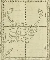 An illustration from Theatro del mundo, y del tiempo : en el qual no solo se descriuen sus partes, y se da regla en el medirlas, mas con ingeniosas y acomodadas demostraciones y figuras, se representan ante los lectores ... : cõ index (1614)