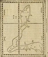 An illustration from Theatro del mundo, y del tiempo : en el qual no solo se descriuen sus partes, y se da regla en el medirlas, mas con ingeniosas y acomodadas demostraciones y figuras, se representan ante los lectores ... : cõ index (1614)