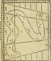 An illustration from Theatro del mundo, y del tiempo : en el qual no solo se descriuen sus partes, y se da regla en el medirlas, mas con ingeniosas y acomodadas demostraciones y figuras, se representan ante los lectores ... : cõ index (1614)