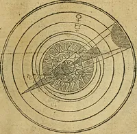 An illustration from Theatro del mundo, y del tiempo : en el qual no solo se descriuen sus partes, y se da regla en el medirlas, mas con ingeniosas y acomodadas demostraciones y figuras, se representan ante los lectores ... : cõ index (1614)