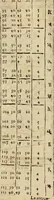 An illustration from Theatro del mundo, y del tiempo : en el qual no solo se descriuen sus partes, y se da regla en el medirlas, mas con ingeniosas y acomodadas demostraciones y figuras, se representan ante los lectores ... : cõ index (1614)