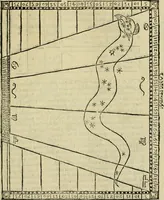 An illustration from Theatro del mundo, y del tiempo : en el qual no solo se descriuen sus partes, y se da regla en el medirlas, mas con ingeniosas y acomodadas demostraciones y figuras, se representan ante los lectores ... : cõ index (1614)