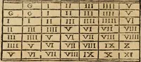 An illustration from Theatro del mundo, y del tiempo : en el qual no solo se descriuen sus partes, y se da regla en el medirlas, mas con ingeniosas y acomodadas demostraciones y figuras, se representan ante los lectores ... : cõ index (1614)