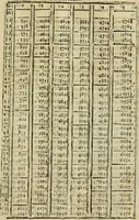 An illustration from Theatro del mundo, y del tiempo : en el qual no solo se descriuen sus partes, y se da regla en el medirlas, mas con ingeniosas y acomodadas demostraciones y figuras, se representan ante los lectores ... : cõ index (1614)
