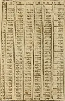 An illustration from Theatro del mundo, y del tiempo : en el qual no solo se descriuen sus partes, y se da regla en el medirlas, mas con ingeniosas y acomodadas demostraciones y figuras, se representan ante los lectores ... : cõ index (1614)