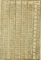 An illustration from Theatro del mundo, y del tiempo : en el qual no solo se descriuen sus partes, y se da regla en el medirlas, mas con ingeniosas y acomodadas demostraciones y figuras, se representan ante los lectores ... : cõ index (1614)