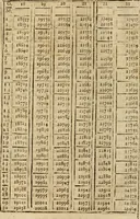 An illustration from Theatro del mundo, y del tiempo : en el qual no solo se descriuen sus partes, y se da regla en el medirlas, mas con ingeniosas y acomodadas demostraciones y figuras, se representan ante los lectores ... : cõ index (1614)