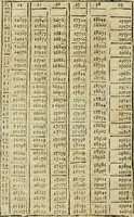 An illustration from Theatro del mundo, y del tiempo : en el qual no solo se descriuen sus partes, y se da regla en el medirlas, mas con ingeniosas y acomodadas demostraciones y figuras, se representan ante los lectores ... : cõ index (1614)