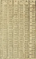 An illustration from Theatro del mundo, y del tiempo : en el qual no solo se descriuen sus partes, y se da regla en el medirlas, mas con ingeniosas y acomodadas demostraciones y figuras, se representan ante los lectores ... : cõ index (1614)