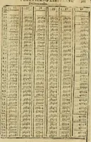An illustration from Theatro del mundo, y del tiempo : en el qual no solo se descriuen sus partes, y se da regla en el medirlas, mas con ingeniosas y acomodadas demostraciones y figuras, se representan ante los lectores ... : cõ index (1614)
