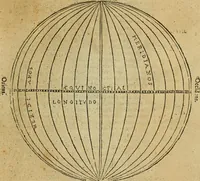 An illustration from Theatro del mundo, y del tiempo : en el qual no solo se descriuen sus partes, y se da regla en el medirlas, mas con ingeniosas y acomodadas demostraciones y figuras, se representan ante los lectores ... : cõ index (1614)