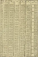 An illustration from Theatro del mundo, y del tiempo : en el qual no solo se descriuen sus partes, y se da regla en el medirlas, mas con ingeniosas y acomodadas demostraciones y figuras, se representan ante los lectores ... : cõ index (1614)