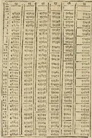 An illustration from Theatro del mundo, y del tiempo : en el qual no solo se descriuen sus partes, y se da regla en el medirlas, mas con ingeniosas y acomodadas demostraciones y figuras, se representan ante los lectores ... : cõ index (1614)