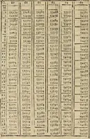 An illustration from Theatro del mundo, y del tiempo : en el qual no solo se descriuen sus partes, y se da regla en el medirlas, mas con ingeniosas y acomodadas demostraciones y figuras, se representan ante los lectores ... : cõ index (1614)