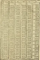 An illustration from Theatro del mundo, y del tiempo : en el qual no solo se descriuen sus partes, y se da regla en el medirlas, mas con ingeniosas y acomodadas demostraciones y figuras, se representan ante los lectores ... : cõ index (1614)