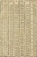 An illustration from Theatro del mundo, y del tiempo : en el qual no solo se descriuen sus partes, y se da regla en el medirlas, mas con ingeniosas y acomodadas demostraciones y figuras, se representan ante los lectores ... : cõ index (1614)