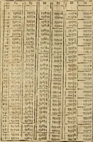 An illustration from Theatro del mundo, y del tiempo : en el qual no solo se descriuen sus partes, y se da regla en el medirlas, mas con ingeniosas y acomodadas demostraciones y figuras, se representan ante los lectores ... : cõ index (1614)
